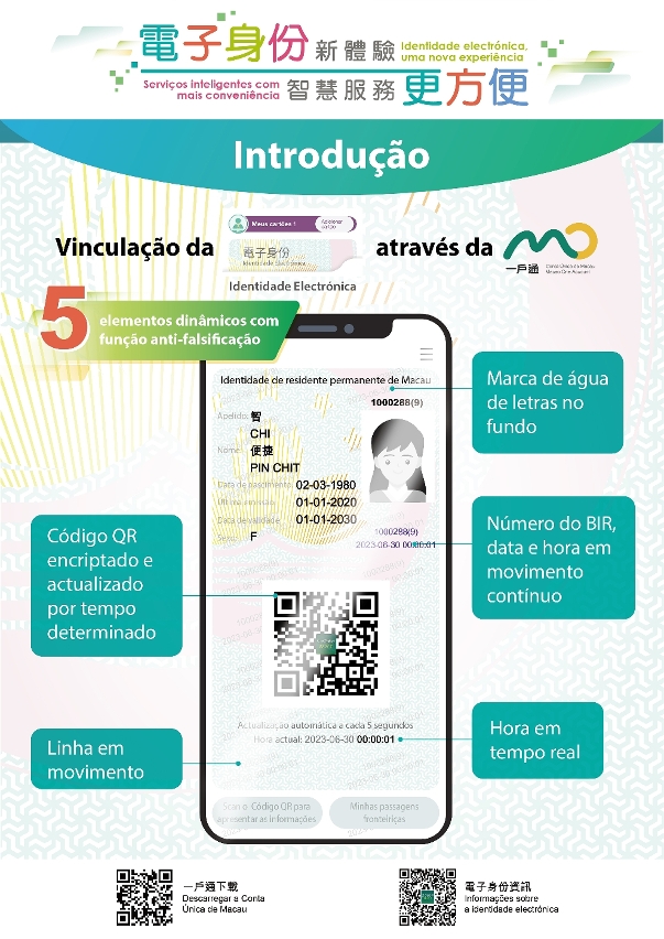 Introdução à identidade electrónica