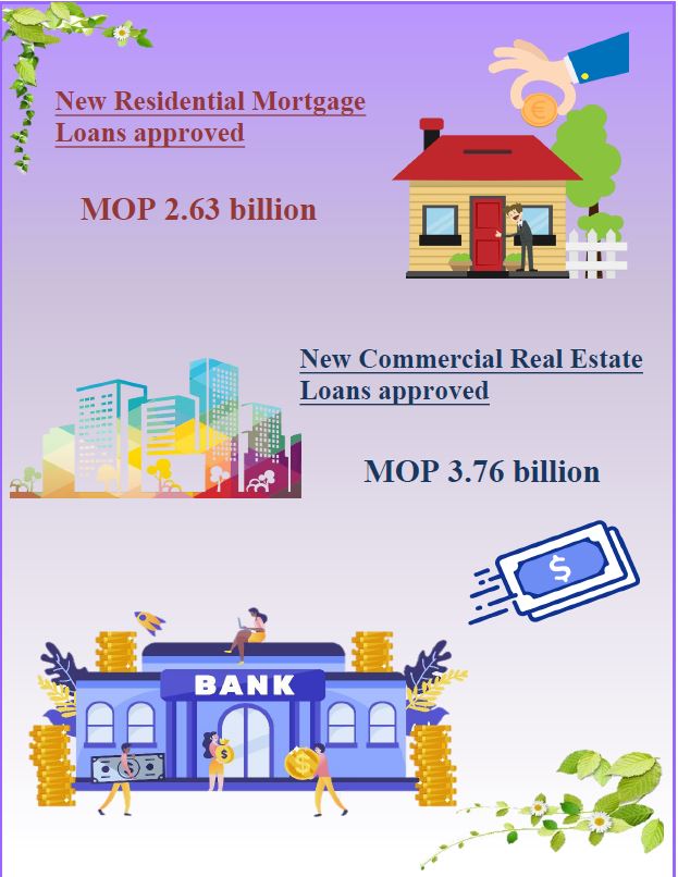 Mortgage loans statistics – May 2023