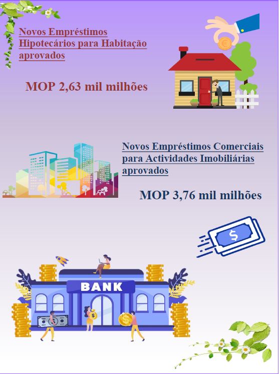 Estatísticas relativas aos empréstimos hipotecários – Maio de 2023