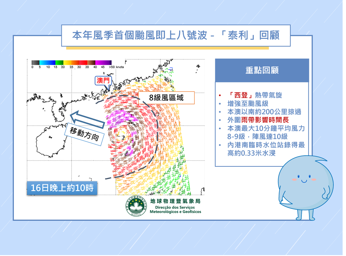 圖3: 熱帶氣旋「泰利」回顧重點及海面風場(資料來源:ASCAT)