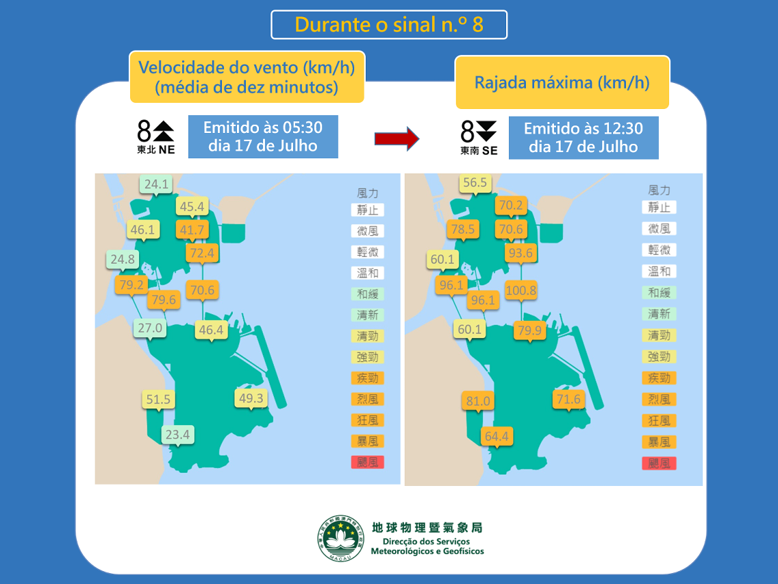 Figura 1: Diferenças na intensidade do vento durante o sinal n.º 8 de tempestade tropical em 17 de Julho