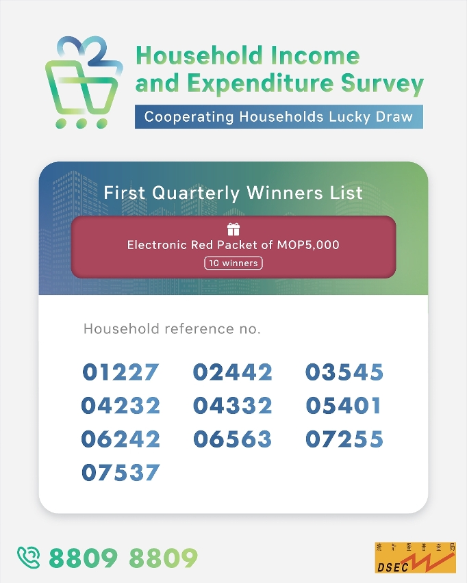 Winners list of the first quarterly Cooperating Households Lucky Draw for the HIES 2023