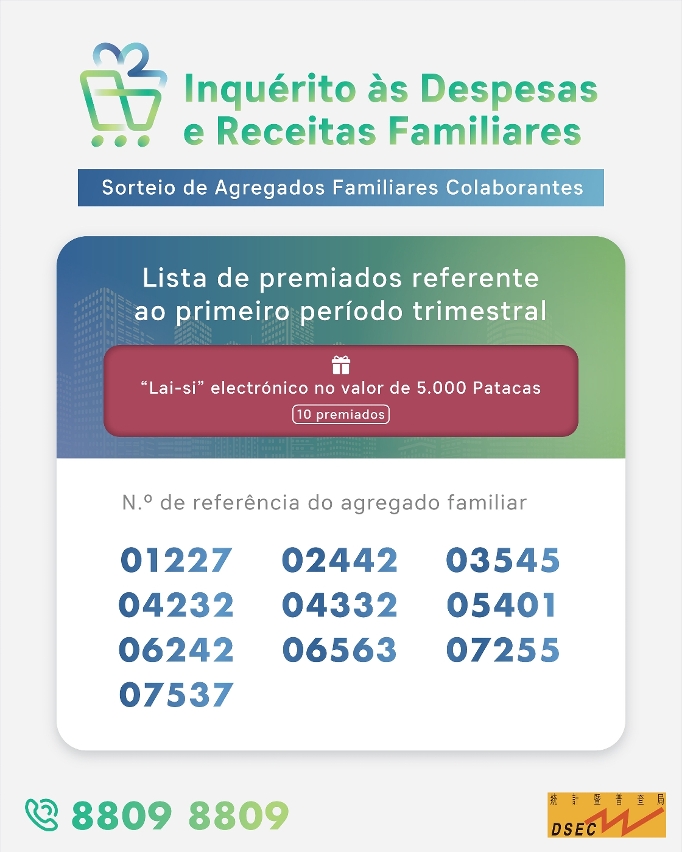 Lista de premiados do “Sorteio de Agregados Familiares Colaborantes” referente ao primeiro período trimestral do IDRF 2023