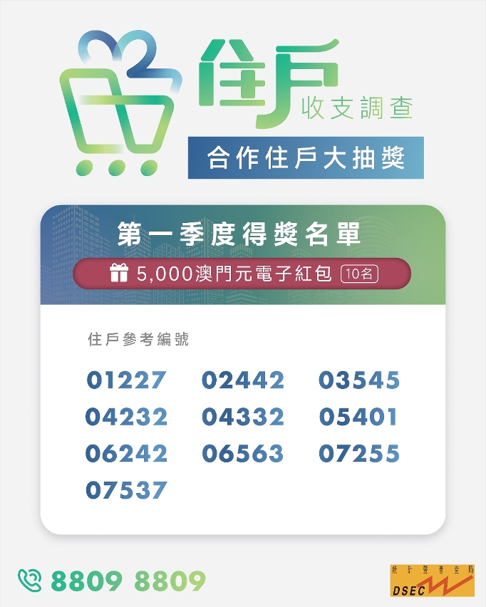 2023住戶收支調查“合作住戶大抽獎”第一季度得獎名單