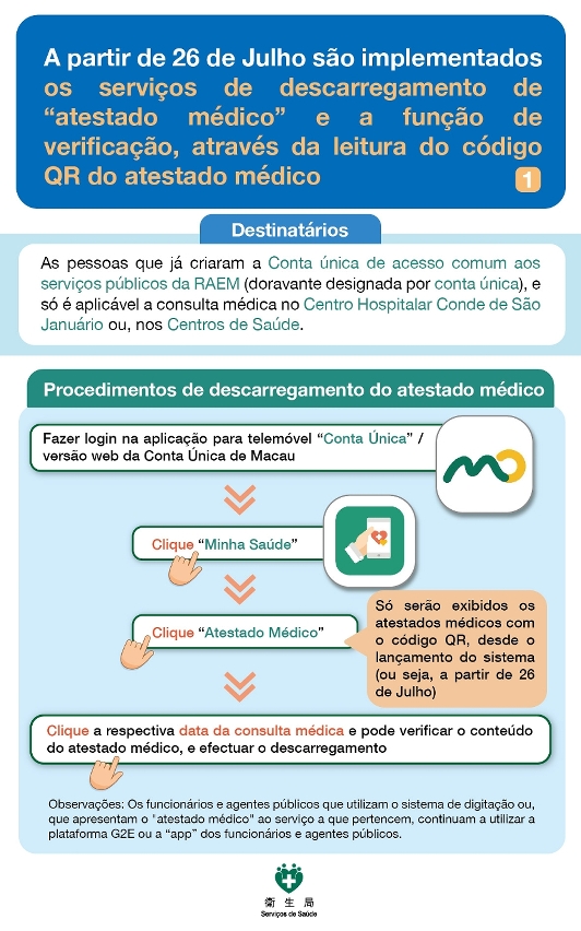 A partir de 26 de Julho são implementados os serviços de descarregamento de “atestado médico” e a função de verificação, através da leitura do código QR do atestado médico_01