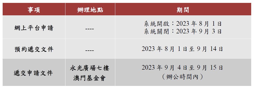 三項資助計劃申請日程