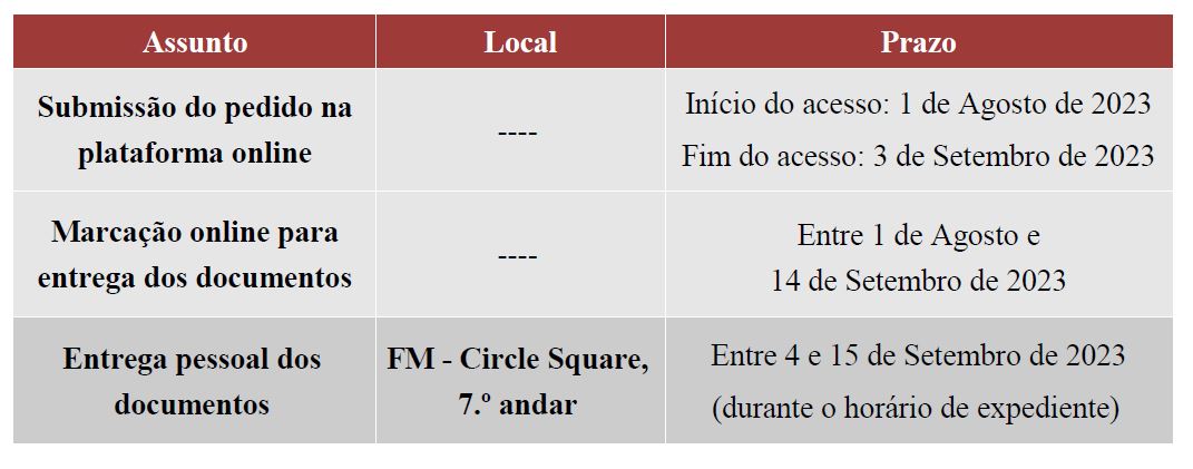 A calendarização das candidaturas