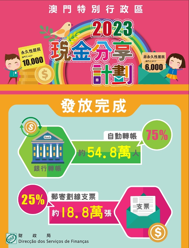 2023年度現金分享計劃完成發放_1