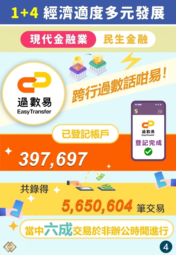 【1+4適度多元】優化金融市場環境釋放增長潛力