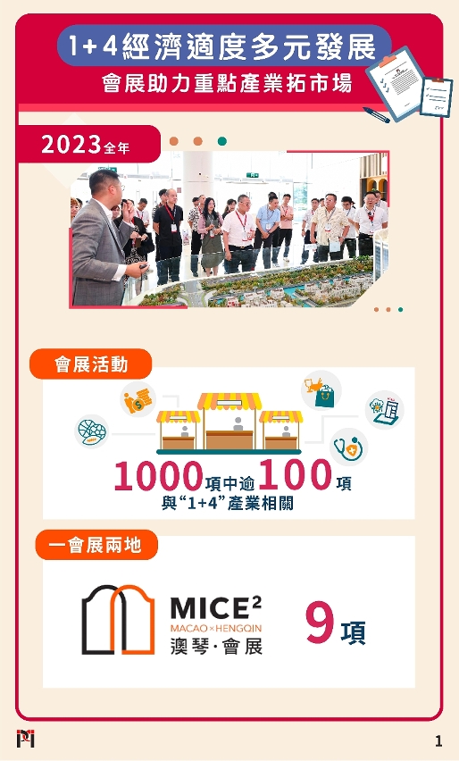 會展業復甦合乎預期
