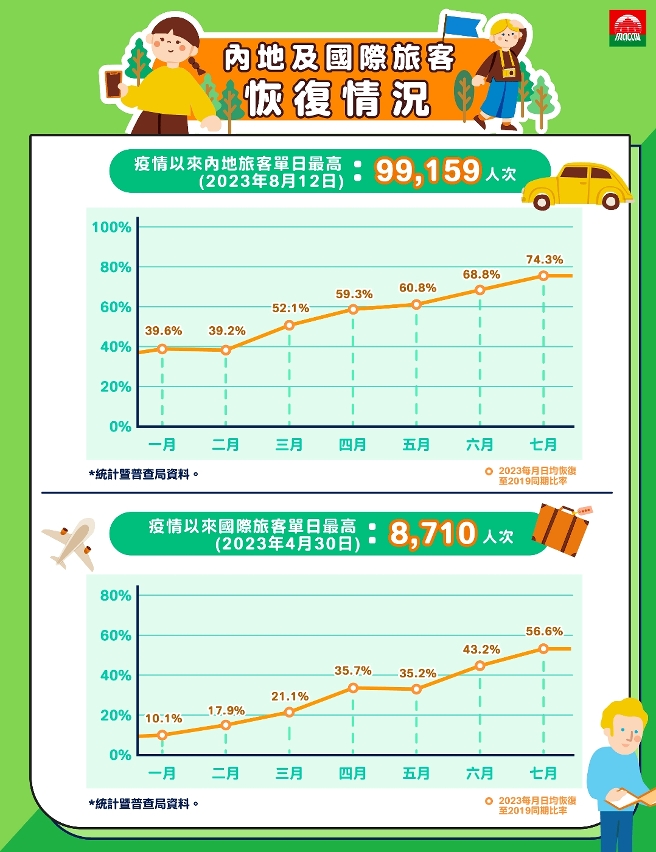 Números da recuperação dos visitantes do Interior da China e internacionais (versão em chinês)