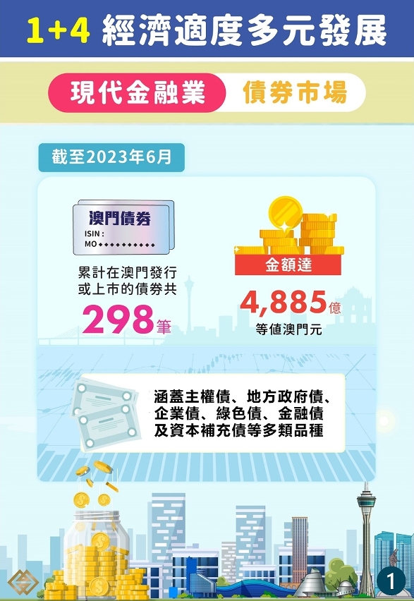 【1+4適度多元】優化金融市場環境釋放增長潛力