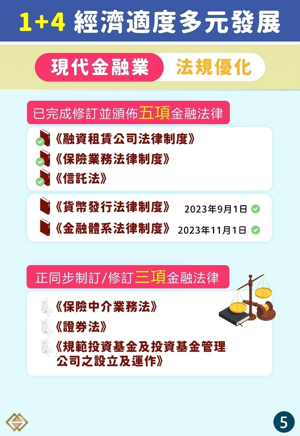 【1+4適度多元】優化金融市場環境釋放增長潛力