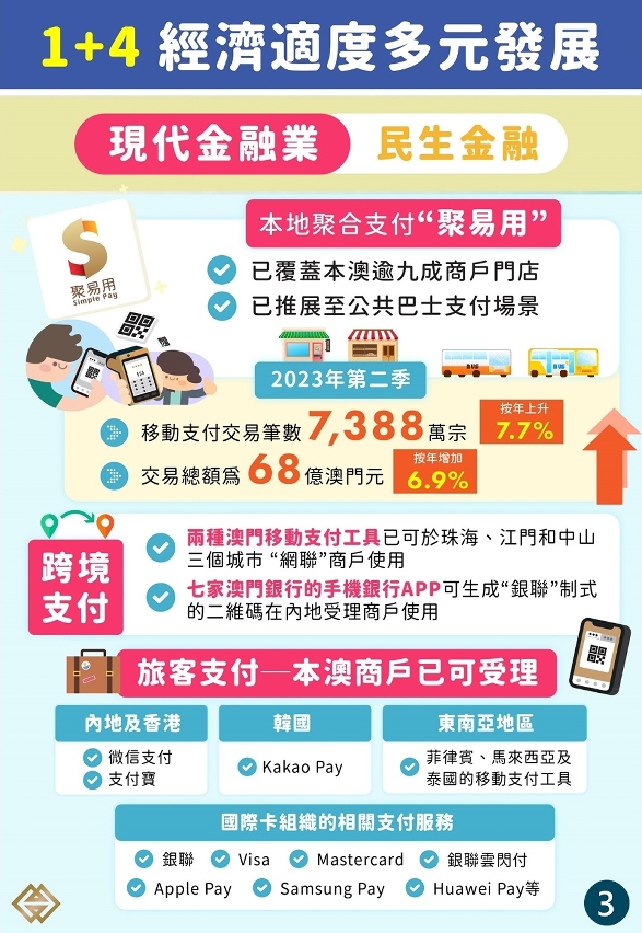 【1+4適度多元】優化金融市場環境釋放增長潛力