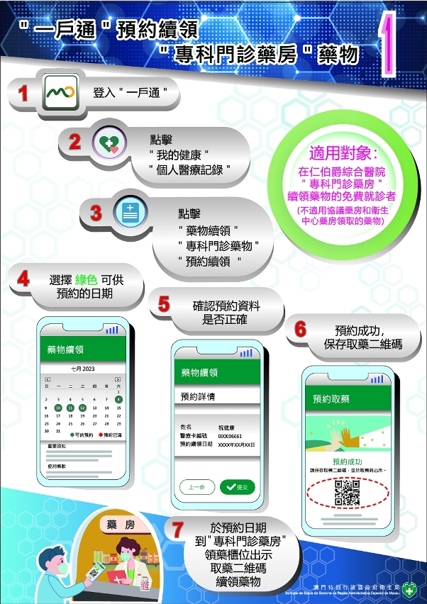 “一戶通”預約續領“專科門診藥房”藥物_1