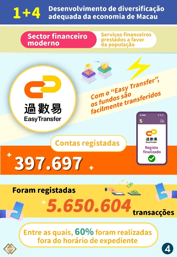 【Estratégia de diversificação adequada “1+4” 】:Optimização do ambiente do mercado financeiro para aumentar o potencial de crescimento