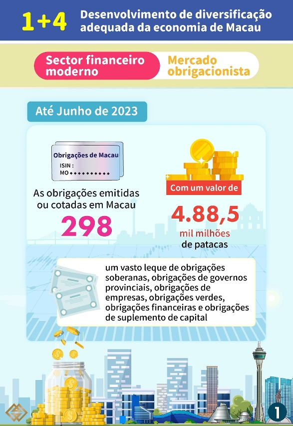 【Estratégia de diversificação adequada “1+4” 】:Optimização do ambiente do mercado financeiro para aumentar o potencial de crescimento