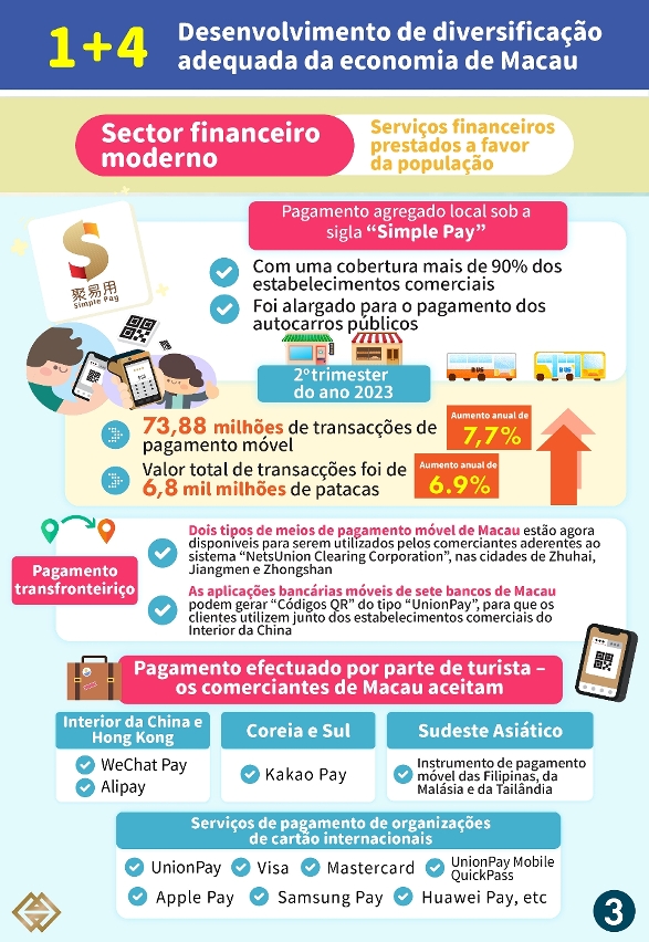 【Estratégia de diversificação adequada “1+4” 】:Optimização do ambiente do mercado financeiro para aumentar o potencial de crescimento