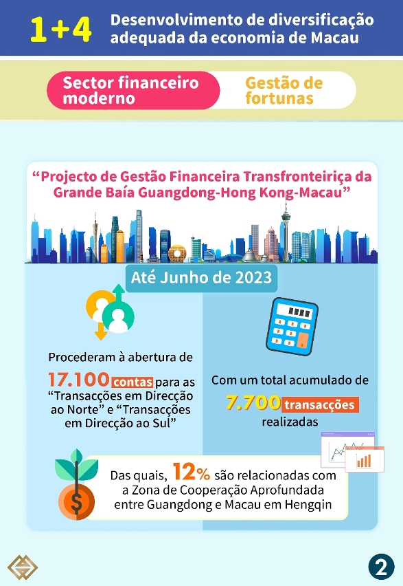 【Estratégia de diversificação adequada “1+4” 】:Optimização do ambiente do mercado financeiro para aumentar o potencial de crescimento