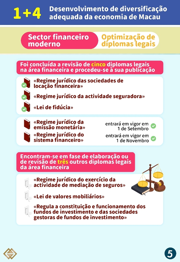 【Estratégia de diversificação adequada “1+4” 】:Optimização do ambiente do mercado financeiro para aumentar o potencial de crescimento