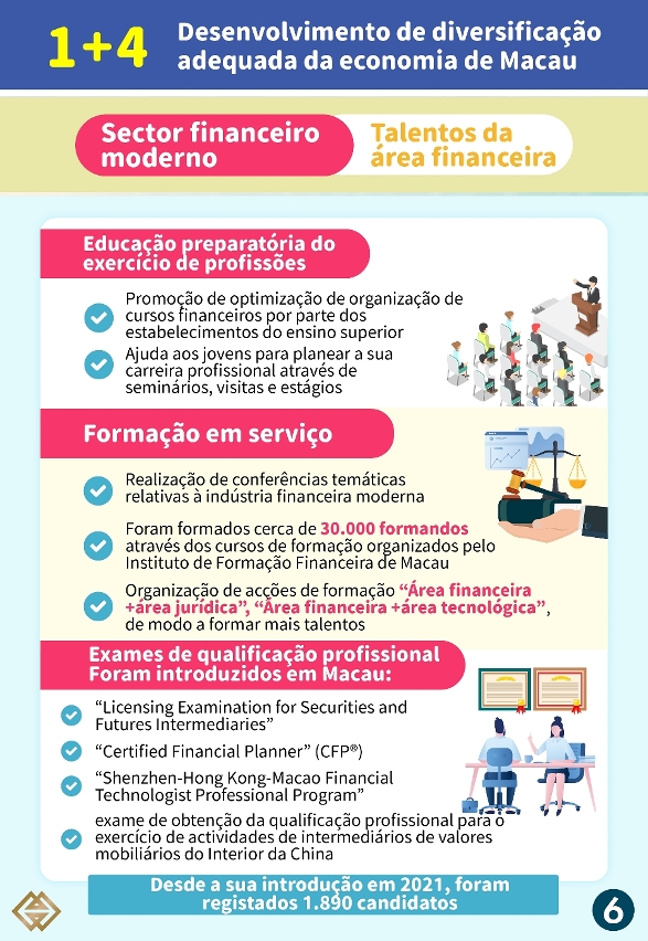 【Estratégia de diversificação adequada “1+4” 】:Optimização do ambiente do mercado financeiro para aumentar o potencial de crescimento