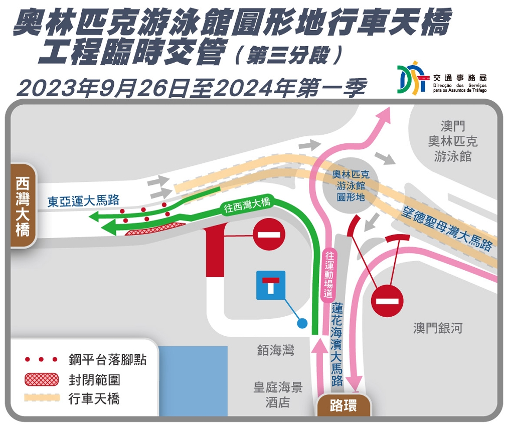 奧林匹克游泳館圓形地行車天橋建造工程臨時交管（第三分段）