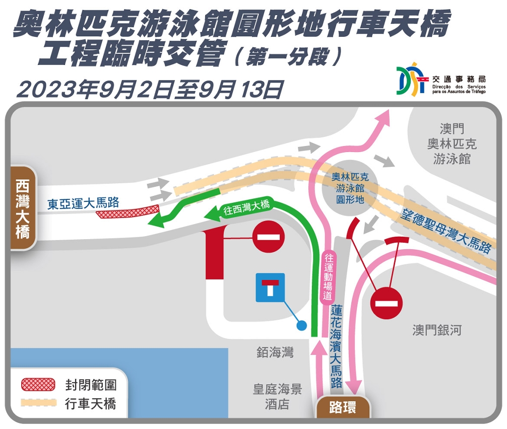奧林匹克游泳館圓形地行車天橋建造工程臨時交管（第一分段）