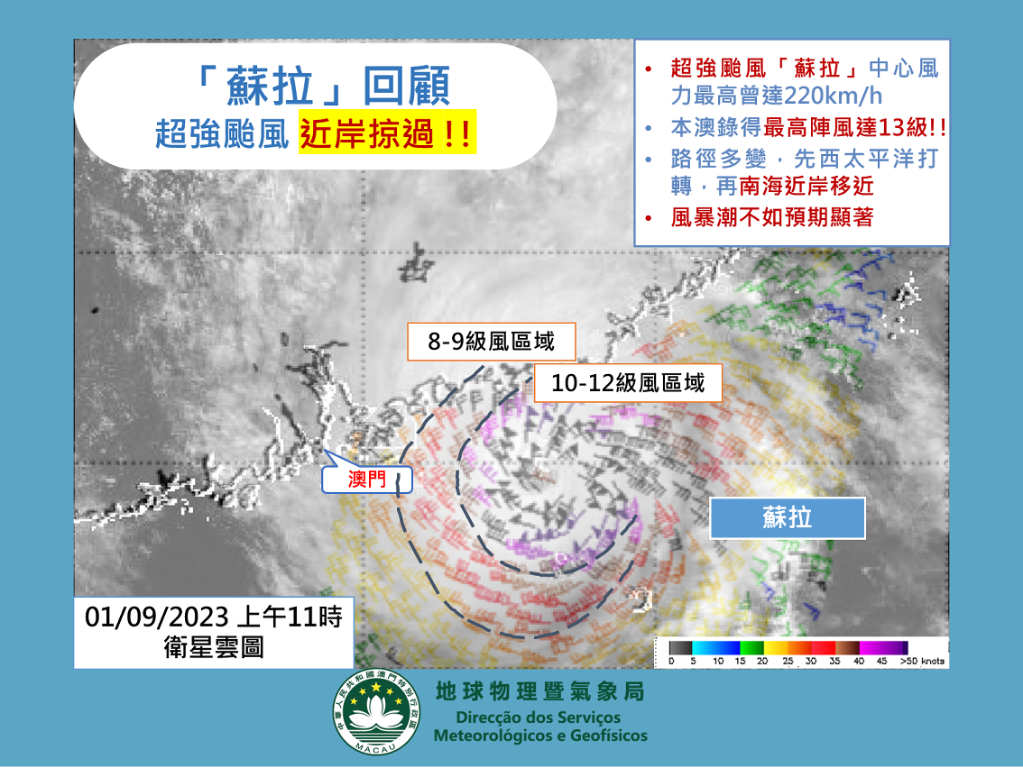 圖1: 熱帶氣旋「蘇拉」衛星雲圖及海面反演風場(資料來源:ASCAT)