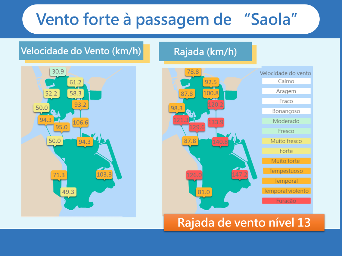 Figura 2: Situação do vento na passagem de “Saola"