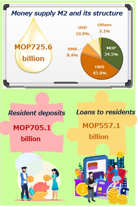 Monetary and financial statistics – July 2023