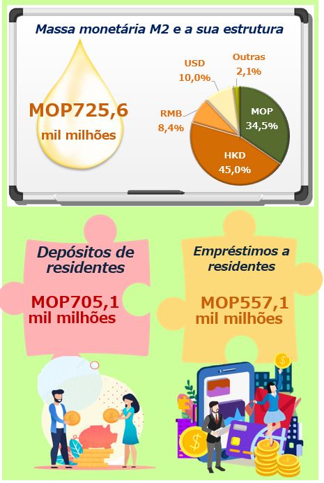 Estatísticas monetárias e financeiras –  Julho de 2023