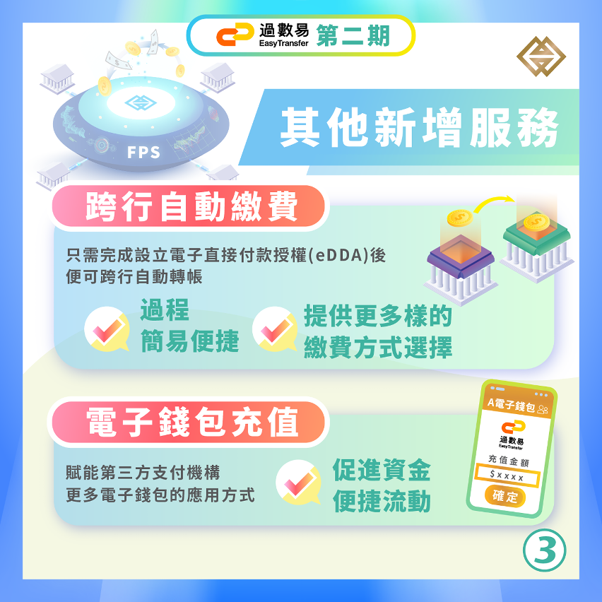 過數易第二期服務升級於9月25日推出