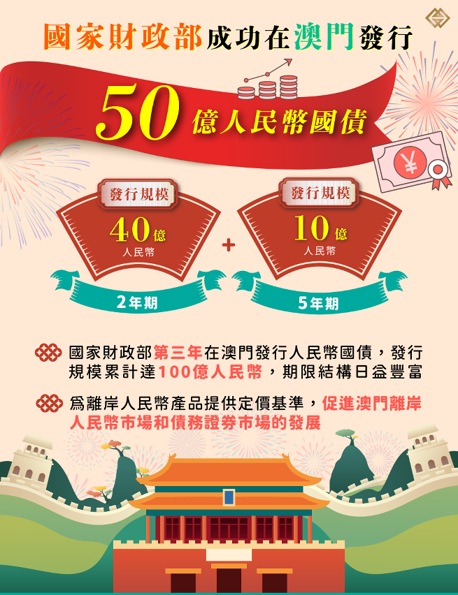 國家財政部成功在澳門發行50億人民幣國債