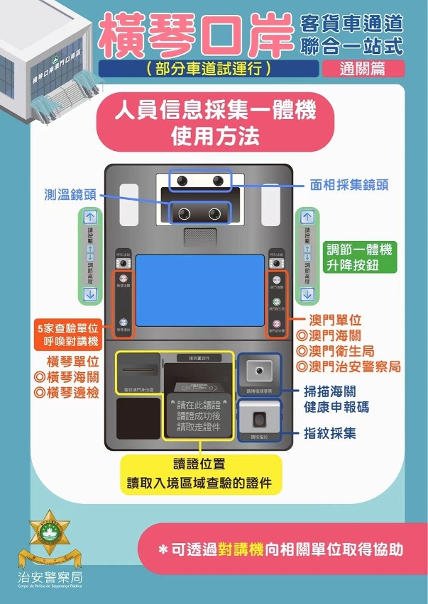 （圖五）「人員信息採集一體機」使用方法