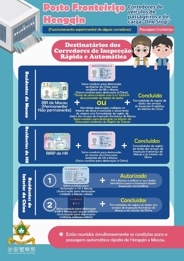 (imagem 3) destinatários dos corredores de inspecção rápida e automática