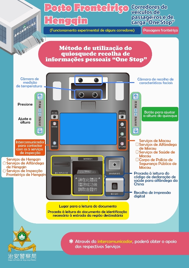 (imagem 5) método de utilização do quiosque de recolha de informações pessoais “one stop”