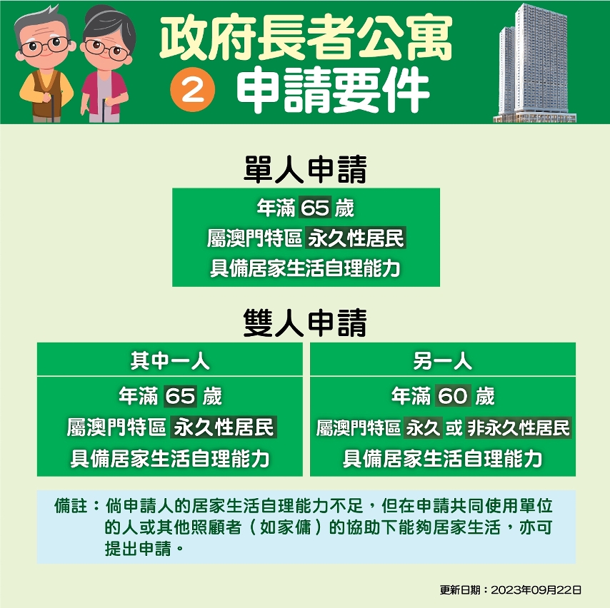 申請要件