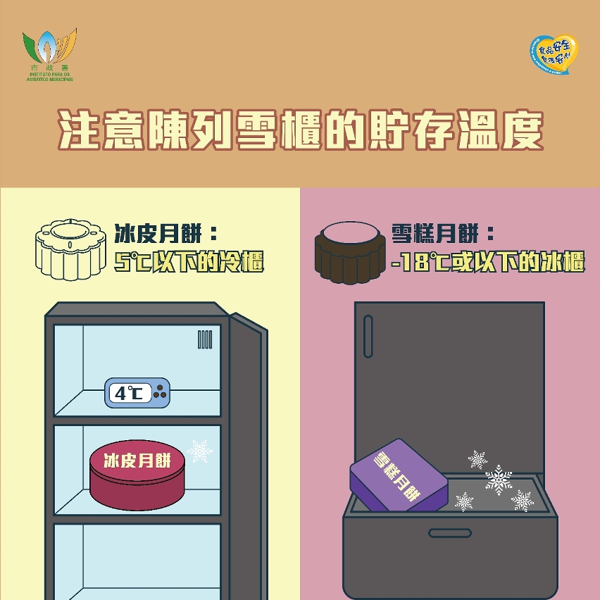 安心享用月餅_02