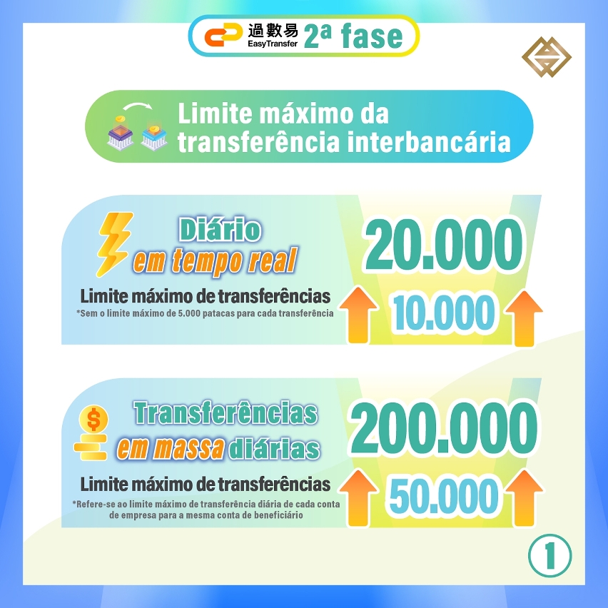 Os serviços actualizados do “Easy Transfer” foram lançados em 25 de Setembro