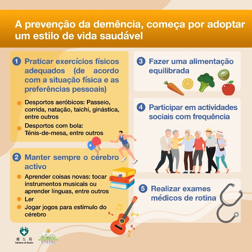 Infografia sobre a prevenção da demência