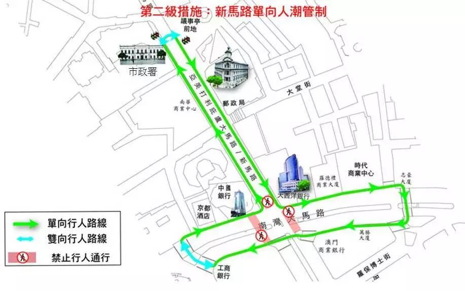 2.第二級措施：新馬路單向人潮管制