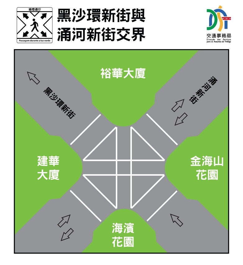 黑沙環新街與涌河新街交界斜行過路設施示意圖