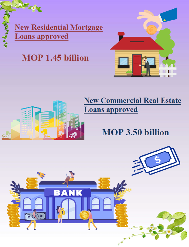 Mortgage loans statistics – August 2023