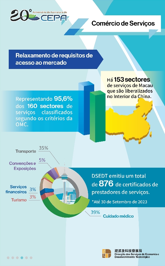 20.º aniversário da assinatura do CEPA 4