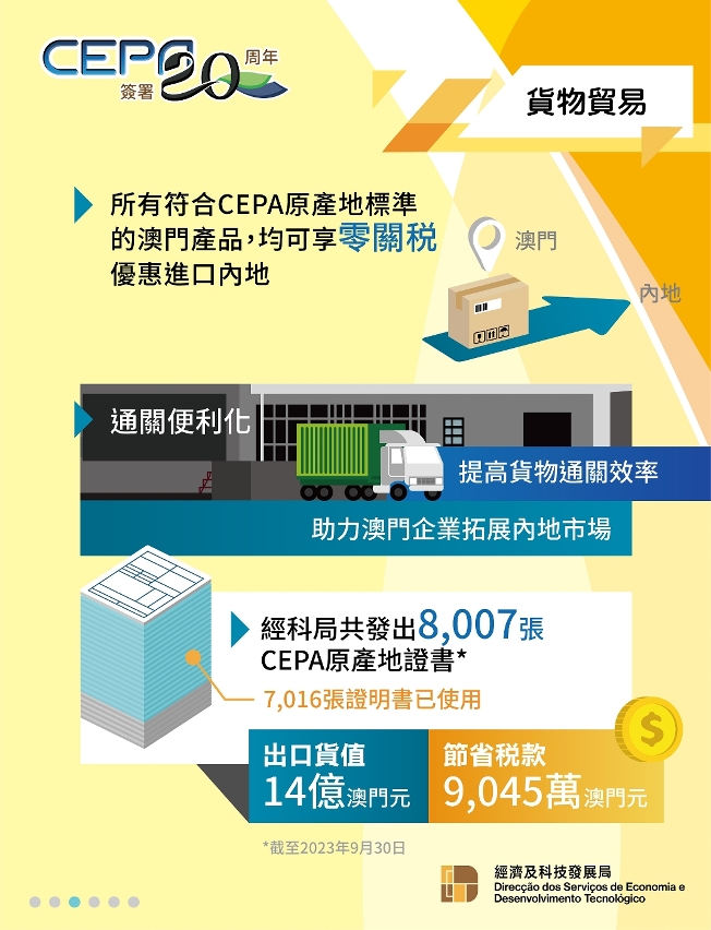 “CEPA簽署20周年”3