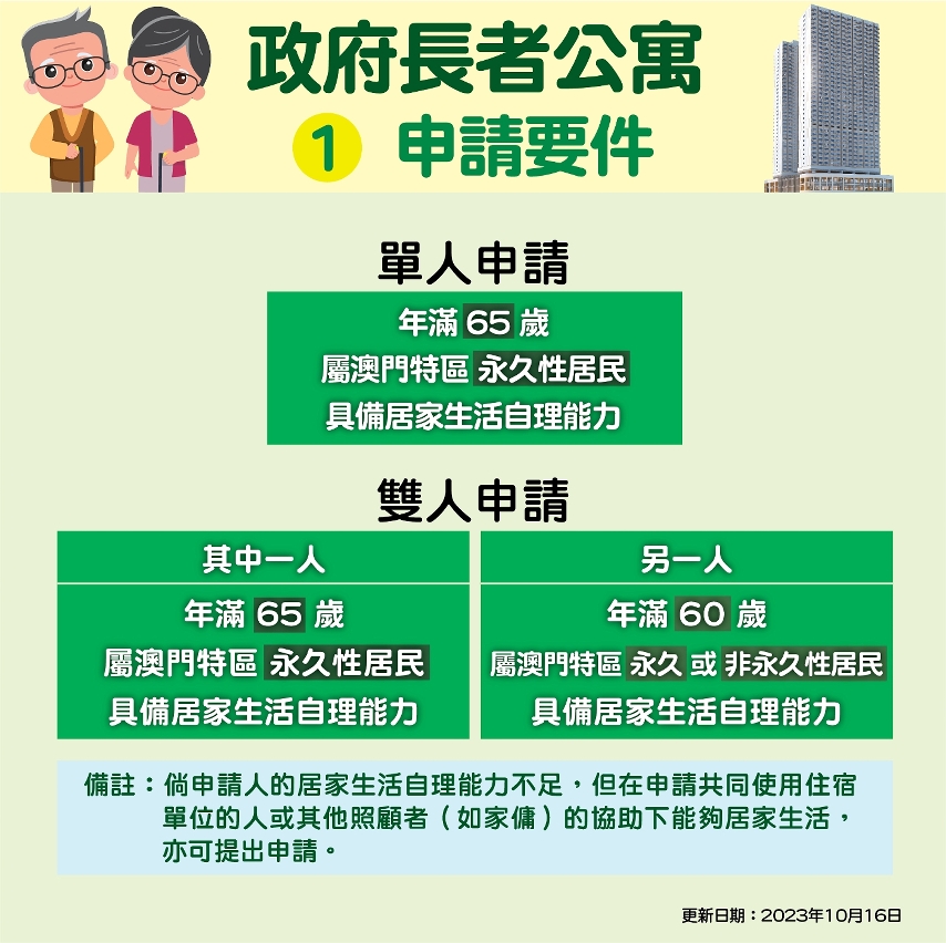 長者公寓圖文包1