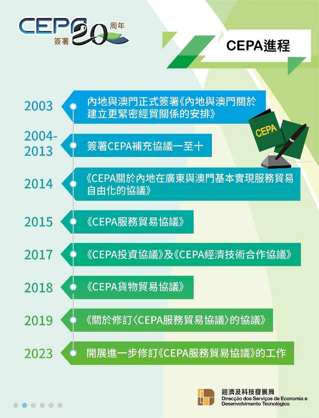 “CEPA簽署20周年”2