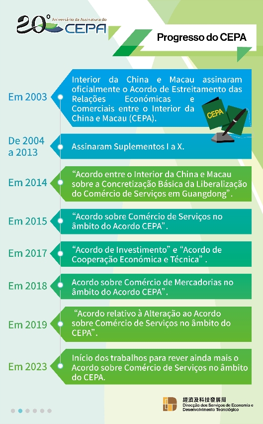 20.º aniversário da assinatura do CEPA 2