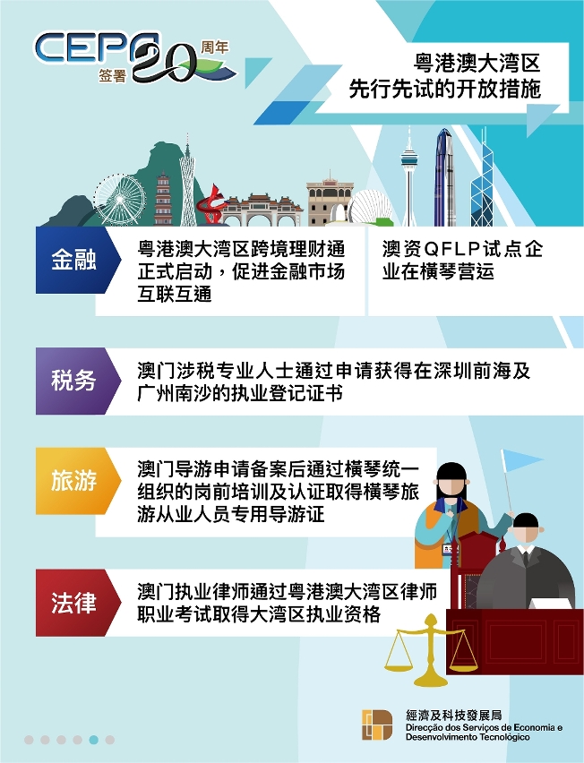 “CEPA签署20周年”5