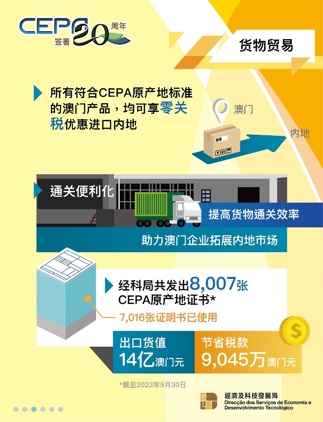 “CEPA签署20周年”3